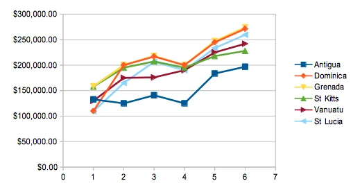 Family citizenship by investment